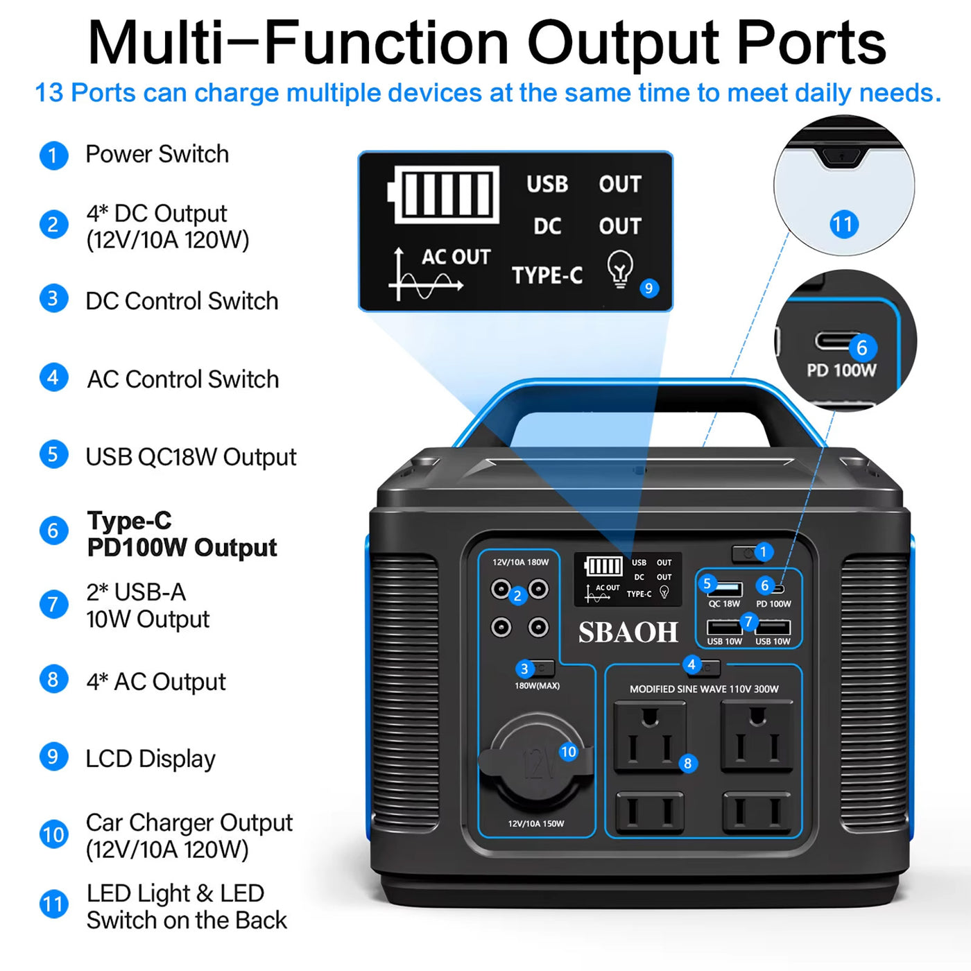 300W Portable Power Station, 296Wh, 80000Mah Backup Lithium Battery, Solar Generator, Home/Outdoor Emergency