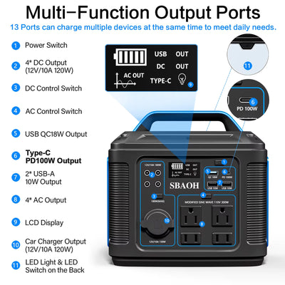 300W Portable Power Station, 296Wh, 80000Mah Backup Lithium Battery, Solar Generator, Home/Outdoor Emergency